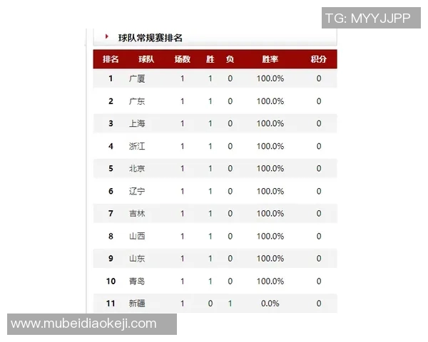 上海足球队强势领跑大满贯积分榜以98分稳居第一