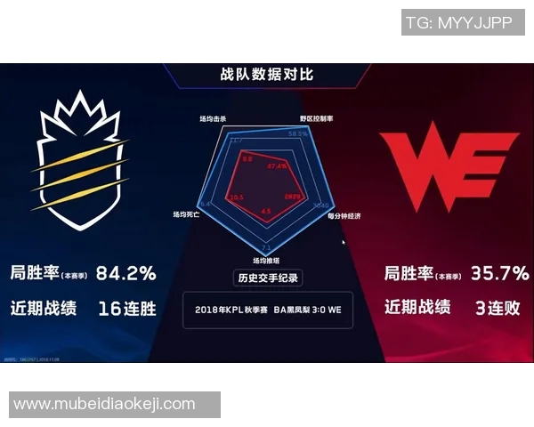 王者荣耀评论分析WE战队防反策略的成功与不足之处