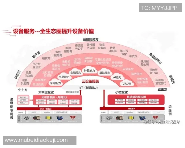 提升工业设备智能化水平推动制造业转型升级实现可持续发展